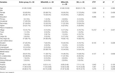 Metabolic Syndrome and Cognitive Functions in Schizophrenia—Implementation of Dietary Intervention